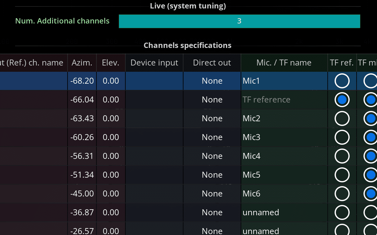 logiciel analyse audio mira live flux distribué par espace concept